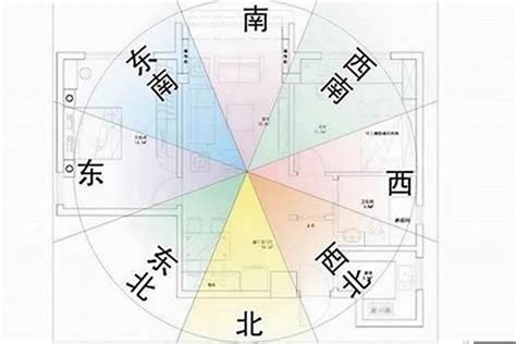 座東南朝西北的房子|住宅八大方位 旺財開運大公開